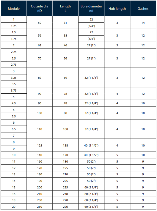 din3972 standard gear hob.png